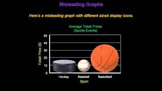 Identifying Misleading Graphs  Konst Math [upl. by Ahders]