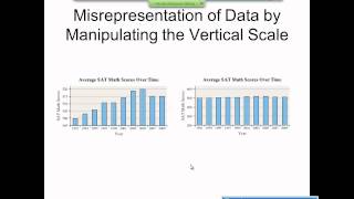 Elementary Statistics Graphical Misrepresentations of Data [upl. by Idnib762]